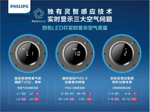 飞利浦空气净化器:创新科技与工业设计相结合的匠心之作