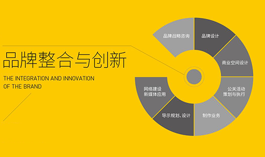 伟德手机网址|浅析如何做品牌策划?