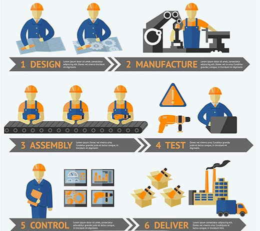 雷军代表:优先发展工业设计迫在眉睫