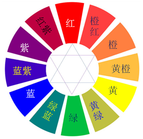 伟德手机网址中，色彩的重要性不容小觑